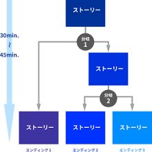 第574回 どんなルートを経て生大喜利にたどり着いたんですか？ (お便り140)