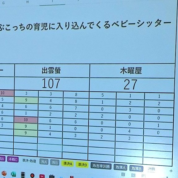 第581回 加点神・西柱 (2)
