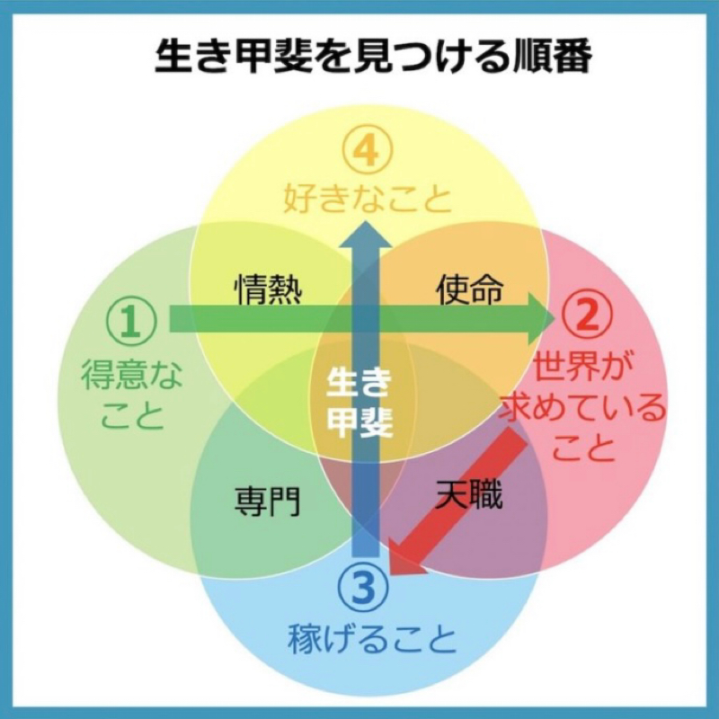 嫌いなこと、不得意なことにもっと敏感になっていれば… from Radiotalk episode artwork