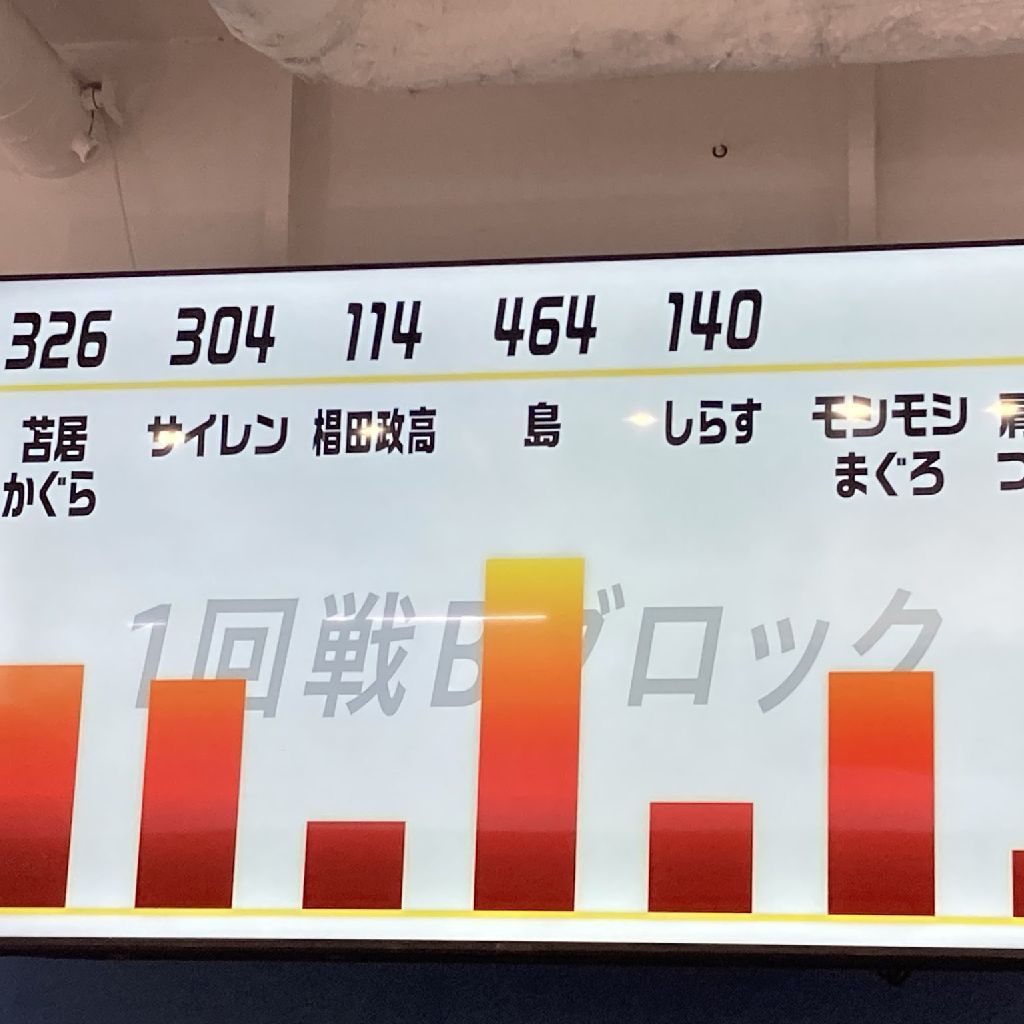 第148回　大喜るトナメ