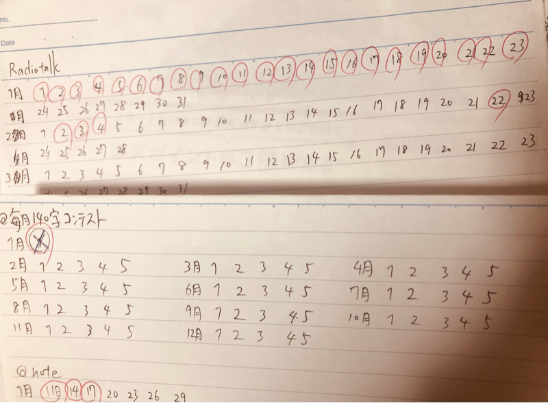第27回(2022年2月22日分) このままではマズい…ので、最後の手段！&あの毎日企画終了します！