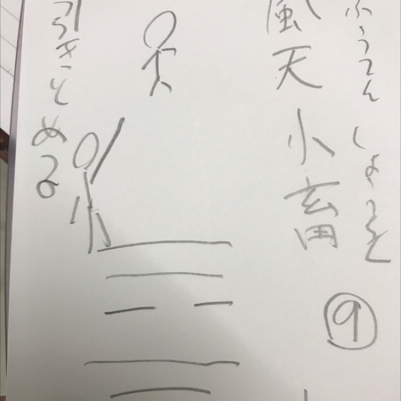 今日の易40回　風天小畜ふうてんしょうちく