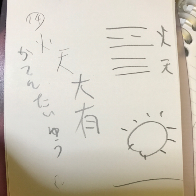 今日の易　火天大有かてんたいゆう