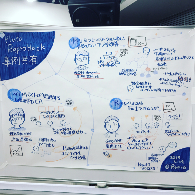 自己紹介とアプリマーケティングの事例共有会