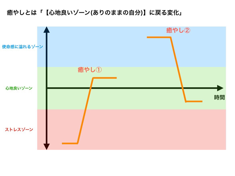 #049 【番外編】癒しって何だろうね？