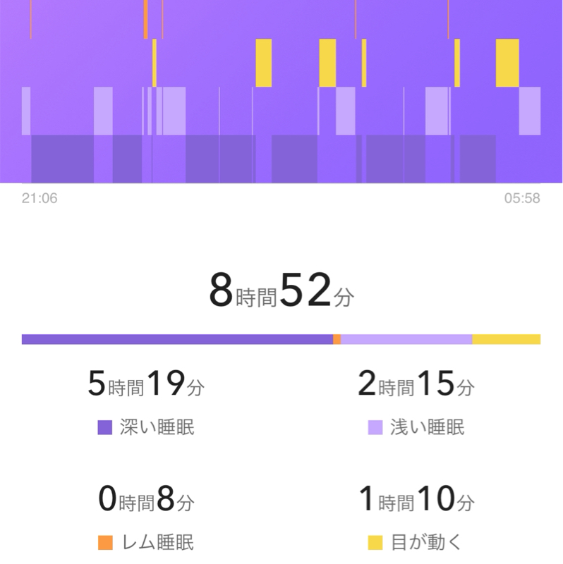 #169睡眠時間とエネルギー