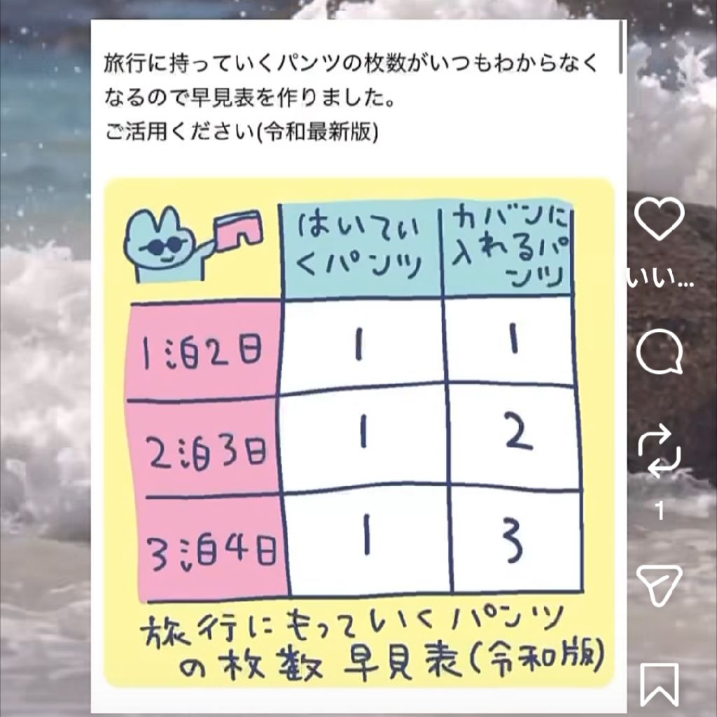 突然ハマるアラフィフ