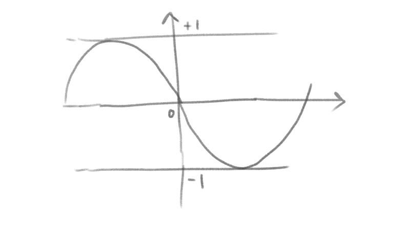 静かな時がやってくる