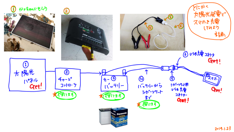 研究所はじまったー