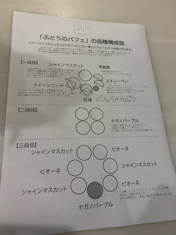 フルーツパーラーゴトーのぶどうパフェが面白いの話