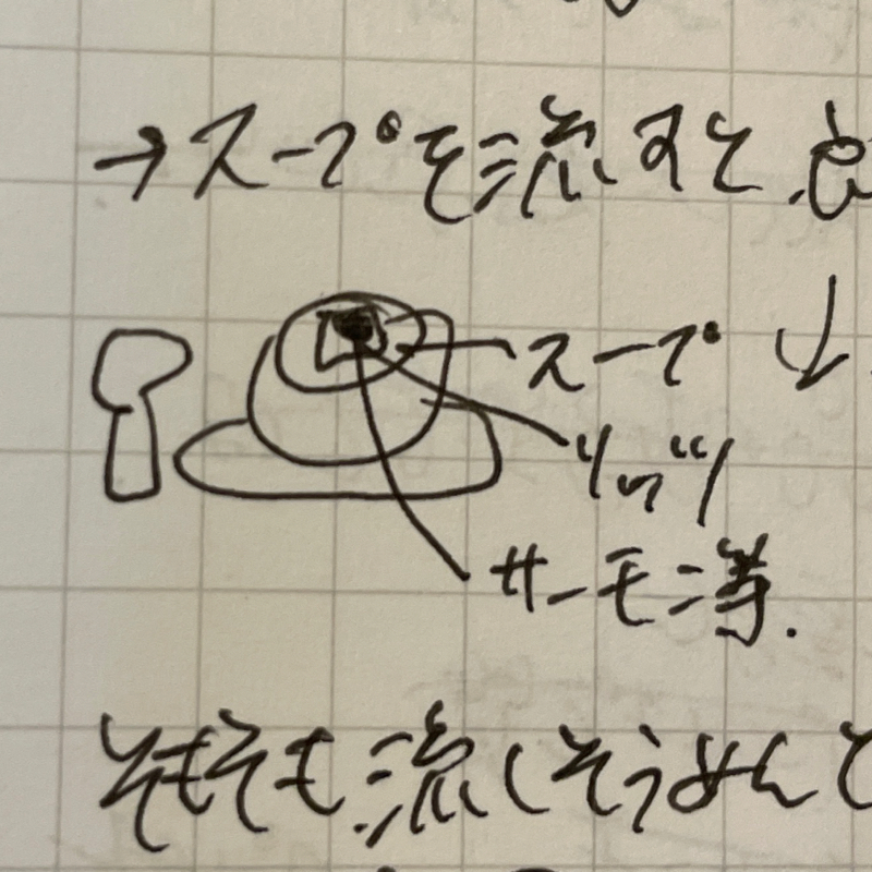 【第3回】食べ物座談会　流しリッツパーティ
