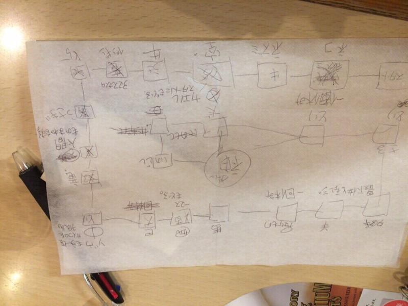 09.声優とジョジョと職場の話