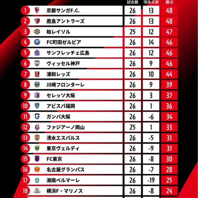首位話