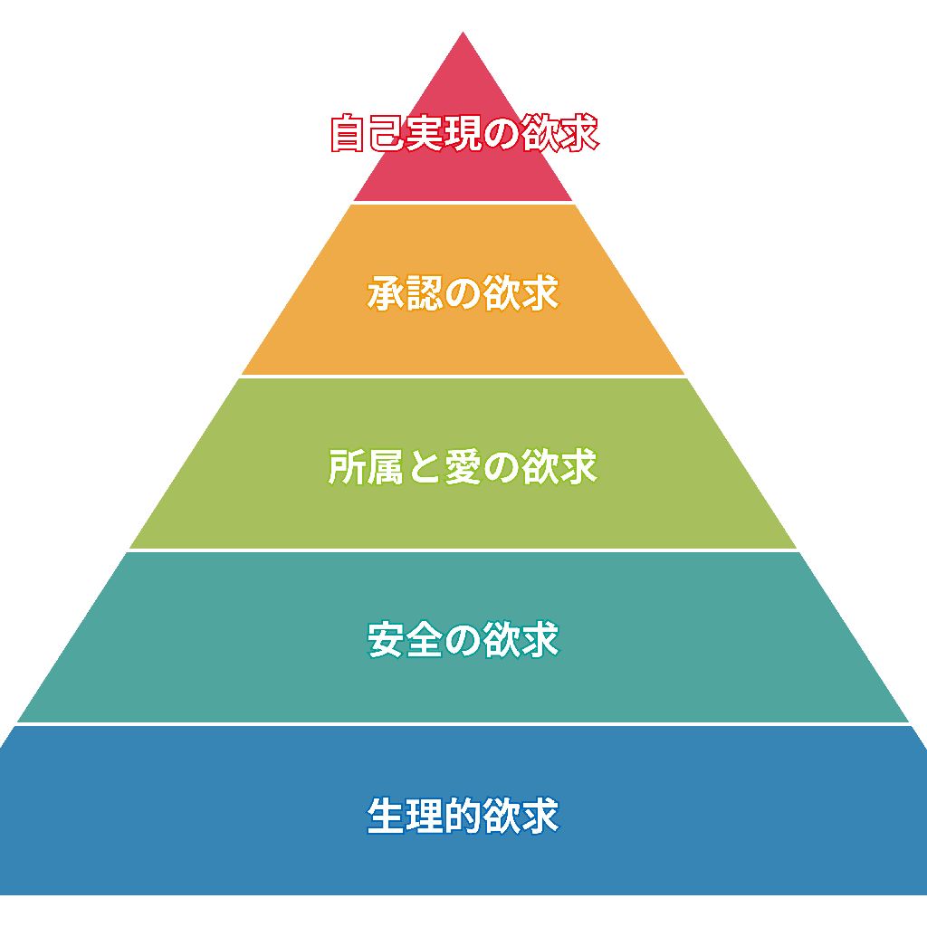 #824 自己実現について