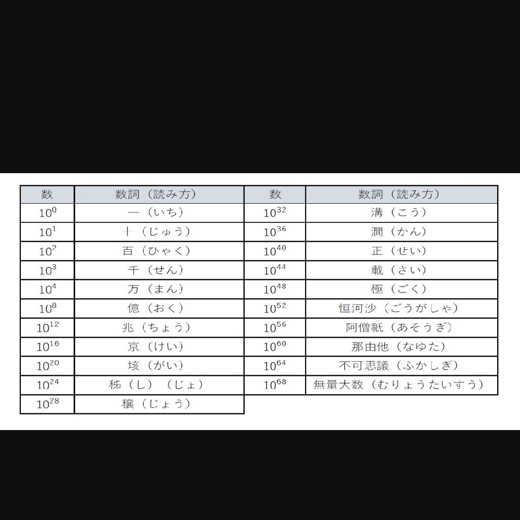 8.天文学的数字