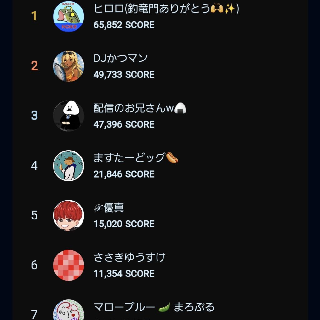 16.登竜門　7位でした✴️ありがとうございます✨