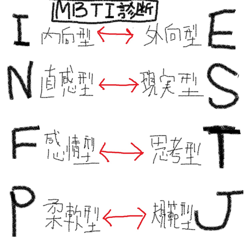 相性診断『16タイプ性格診断テスト』／コメントとお便りの違い from Radiotalk episode artwork