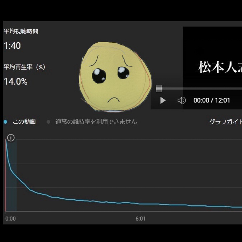 再生維持率が右肩下がりで涙目／YouTubeとPodcast from Radiotalk episode artwork