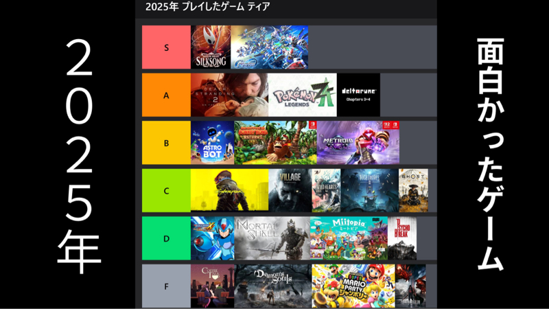 2025年プレイした中で一番面白かったゲーム格付け