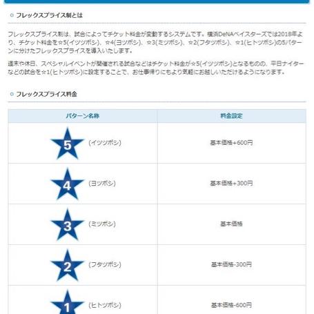 ハマスタのシステム変更と楽天の応援スタイル