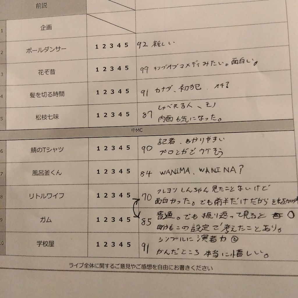 アドバイス厨・須田