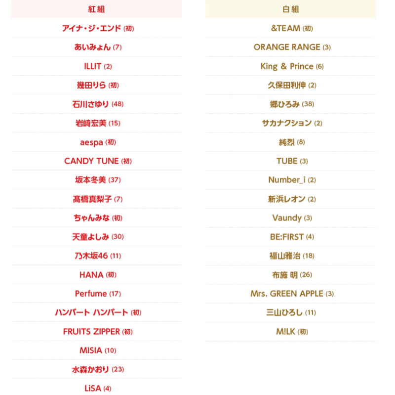 CRYさんと上手くラジオが録れませんでした／紅白出場者