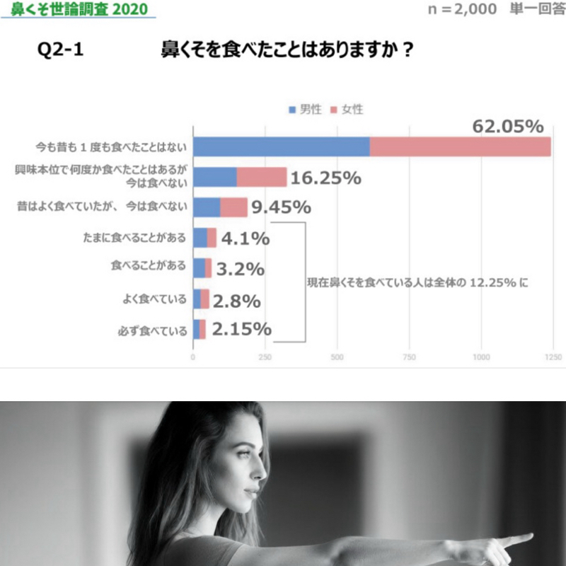 第374回　鼻くそ世論調査の結果