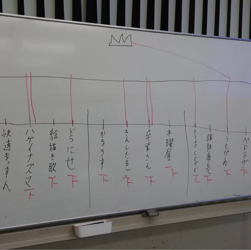 第467回　「決勝 １題３分」の大喜利大会について