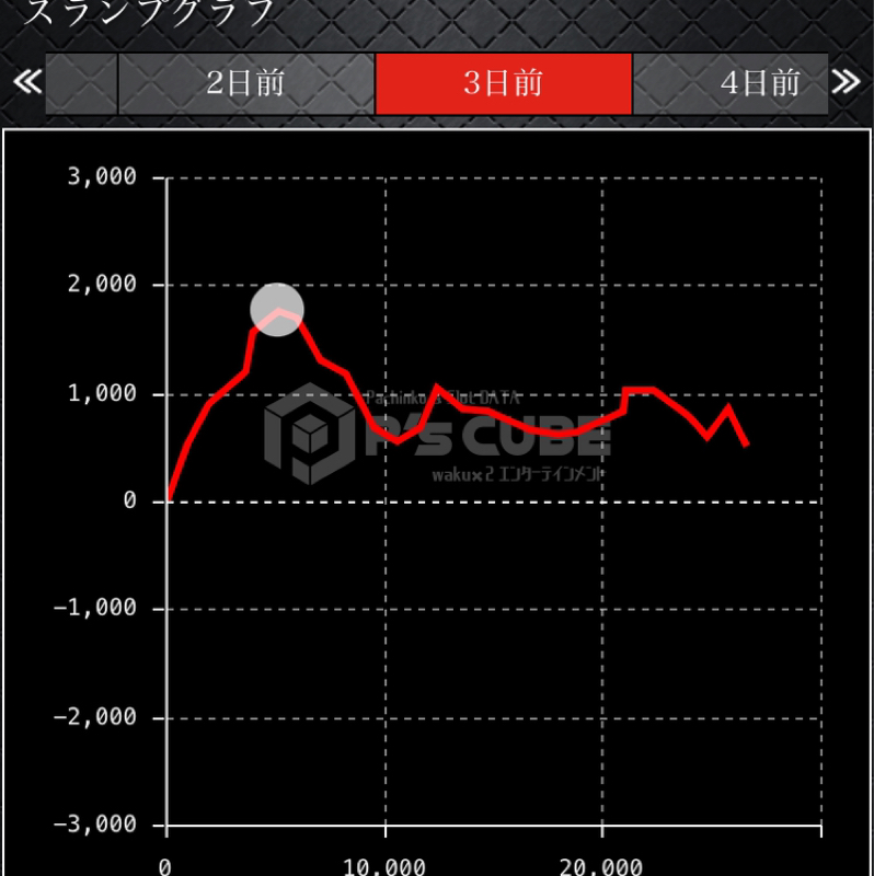 朝だけ設定6のマイジャグとお年玉文化