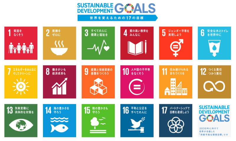 SDGs