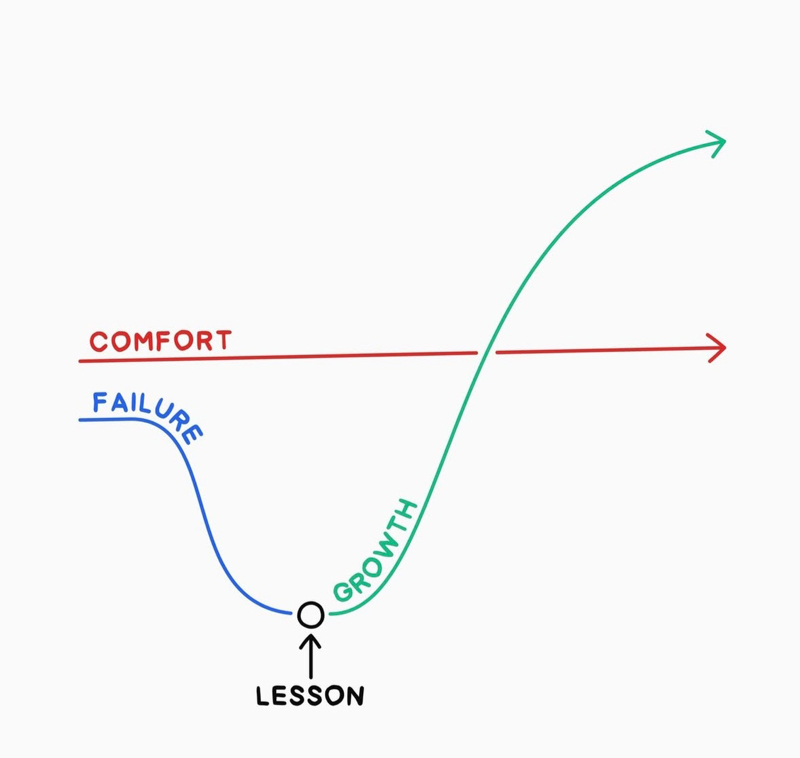 #26008 自分を信じる(進化の過程)