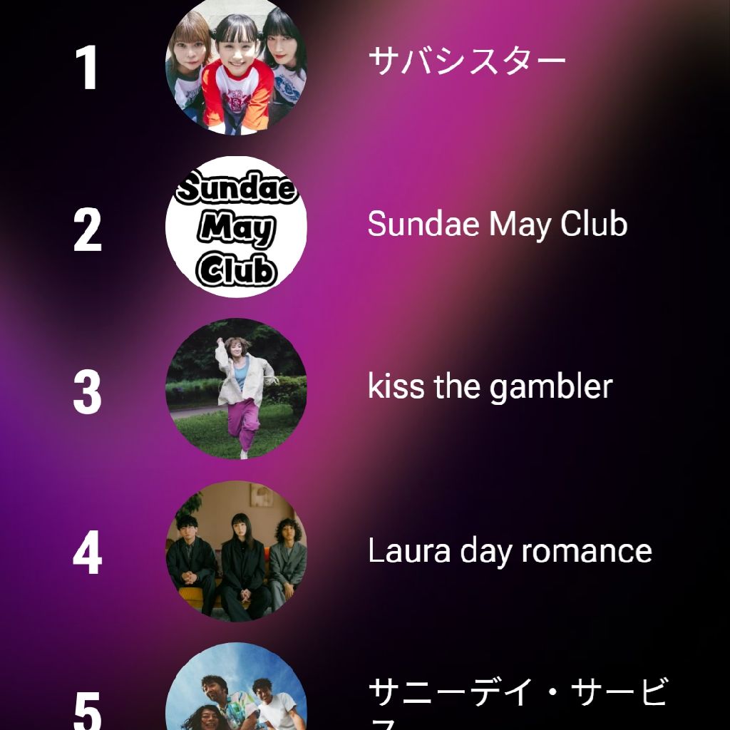 今年よく聴いたアーティスト