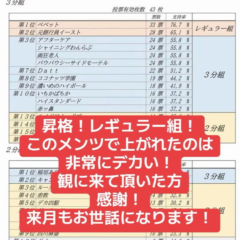 #091 コメスタレギュラー組昇格❗️ちゃんこ鍋寄席あざした❗️社会人芸人とご飯食べた話