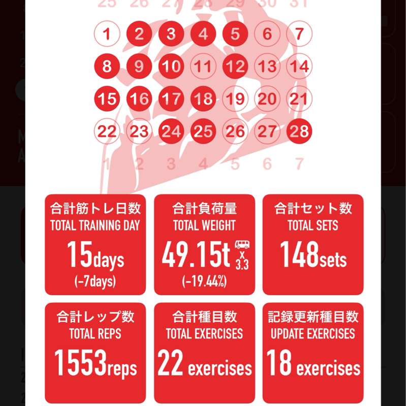 101.2月の振り返り