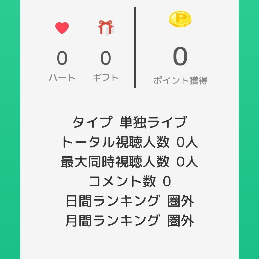 間違いで滋賀まで行き京都駅周辺観光してきました
