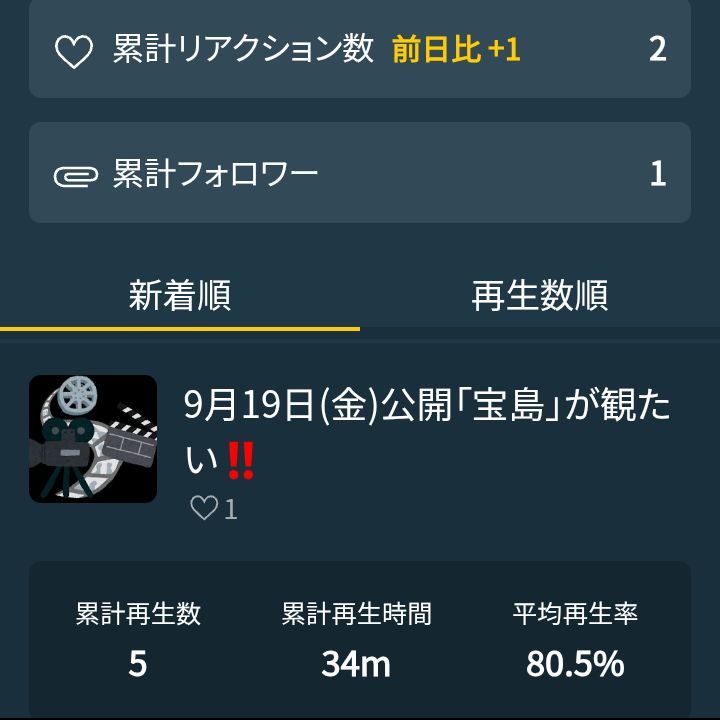 キャラ変しました（笑）