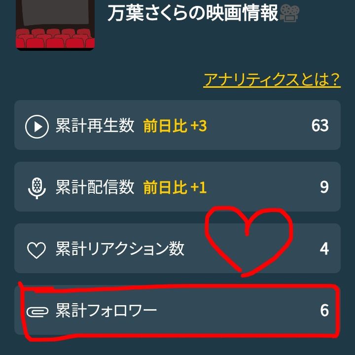 色々とシークレット過ぎて💦