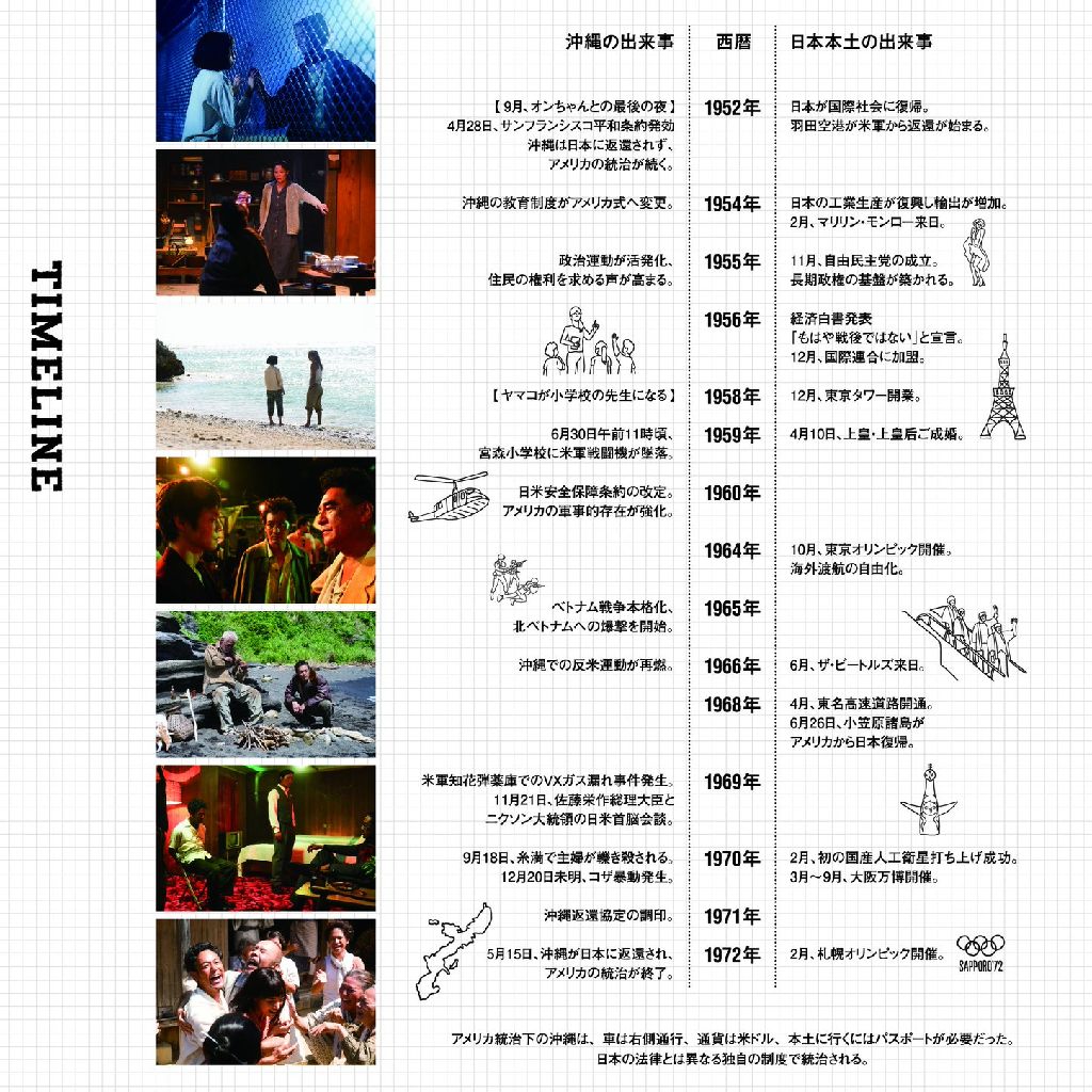 明日は「宝島」🎥２回目鑑賞行って来ます‼️