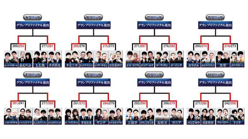 ザセカンドから発見した勝つネタの法則
