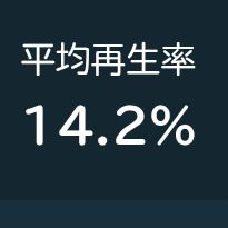 途中で見放される収録。。。