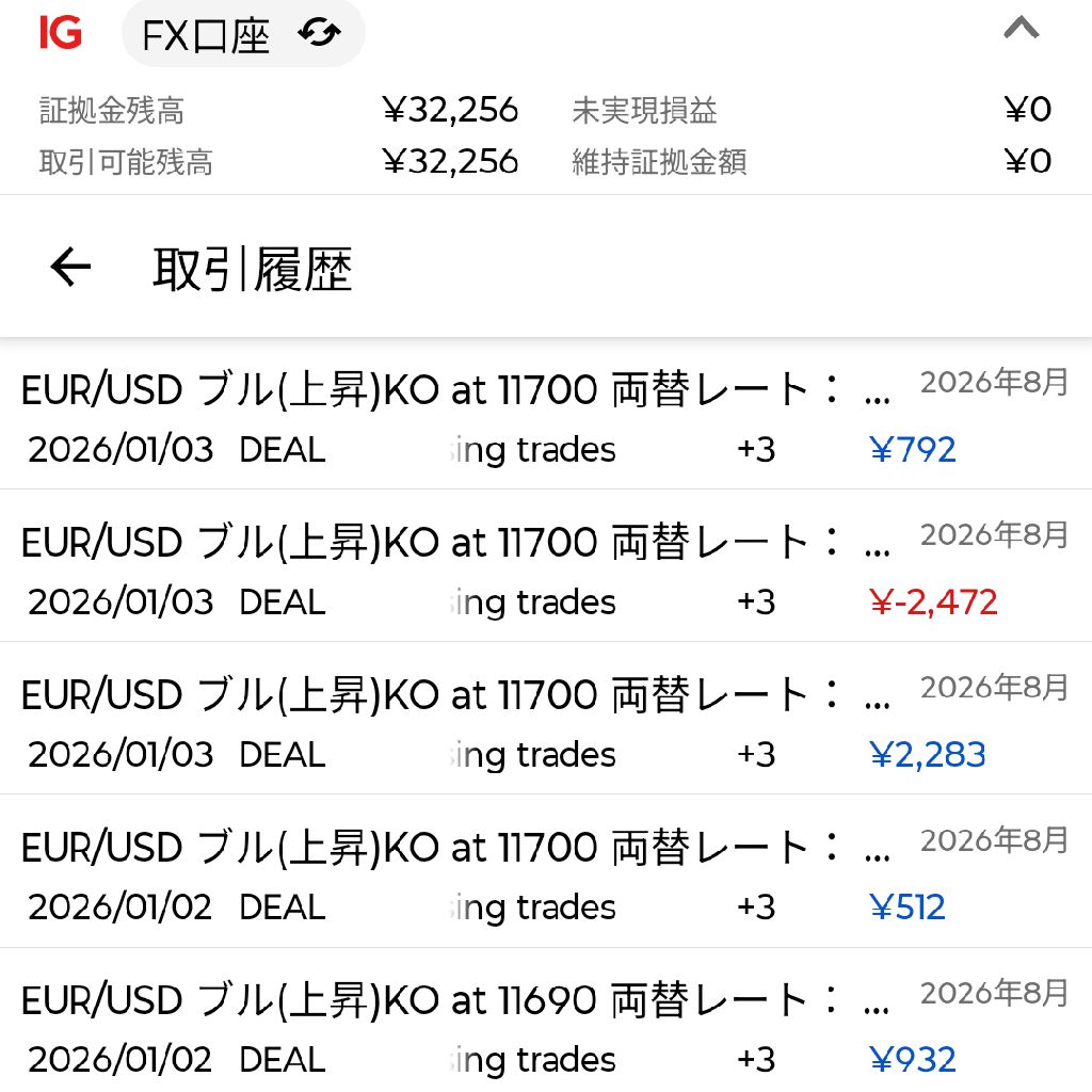 2026年1月2日の取引　明けましておめでとう御座いマシュ