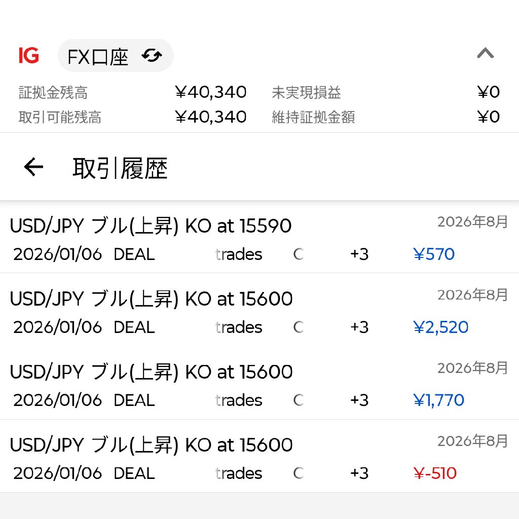 2026年1月6日取引　税率下げても税収増える日本を創れよ