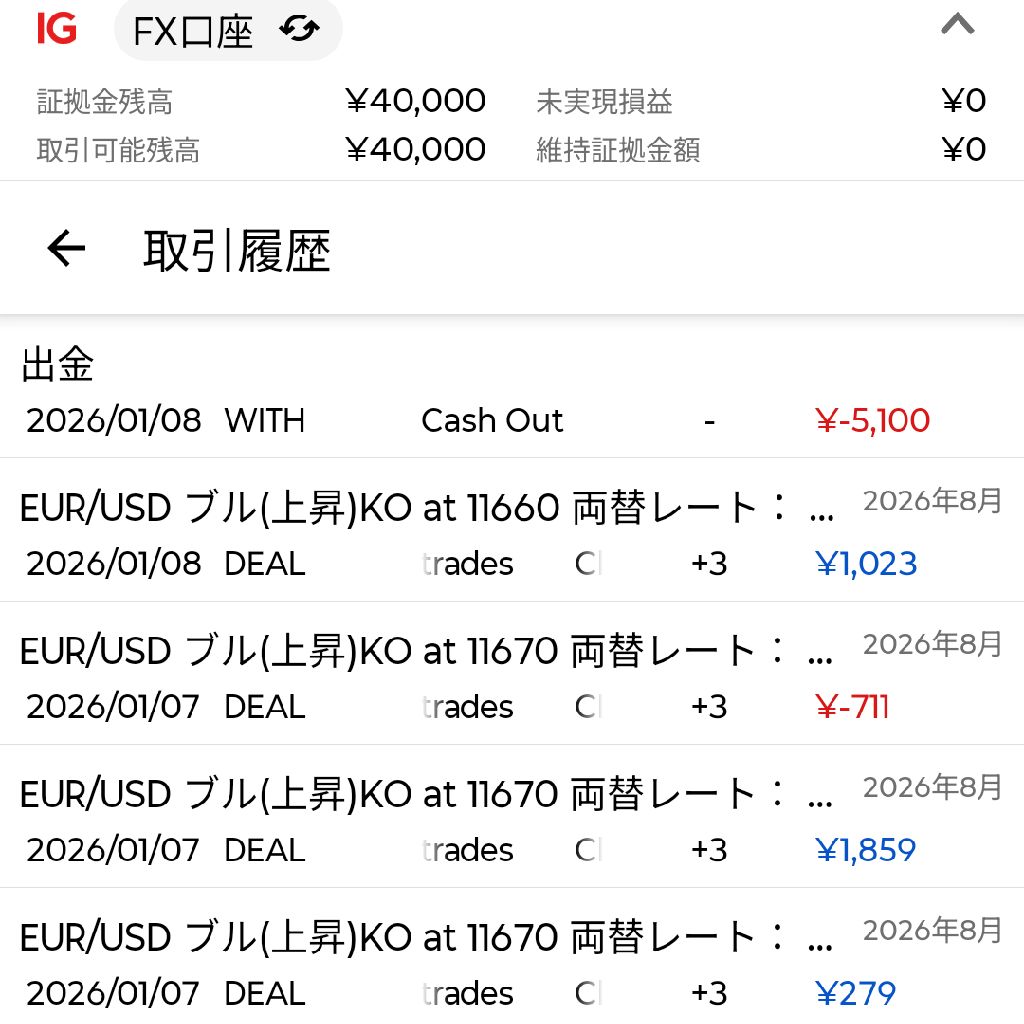 2026年1月7日取引　中国の規制強化は…